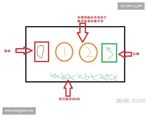 《热血无赖》中的开锁技巧详解及其在游戏中的应用分析